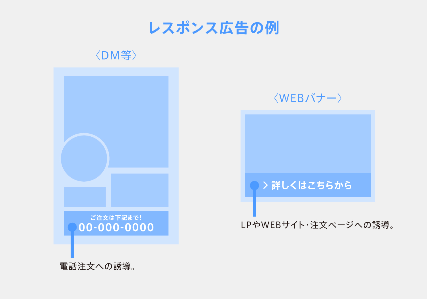 レスポンス広告の例