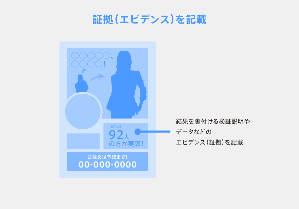 証拠（エビデンス）を記載