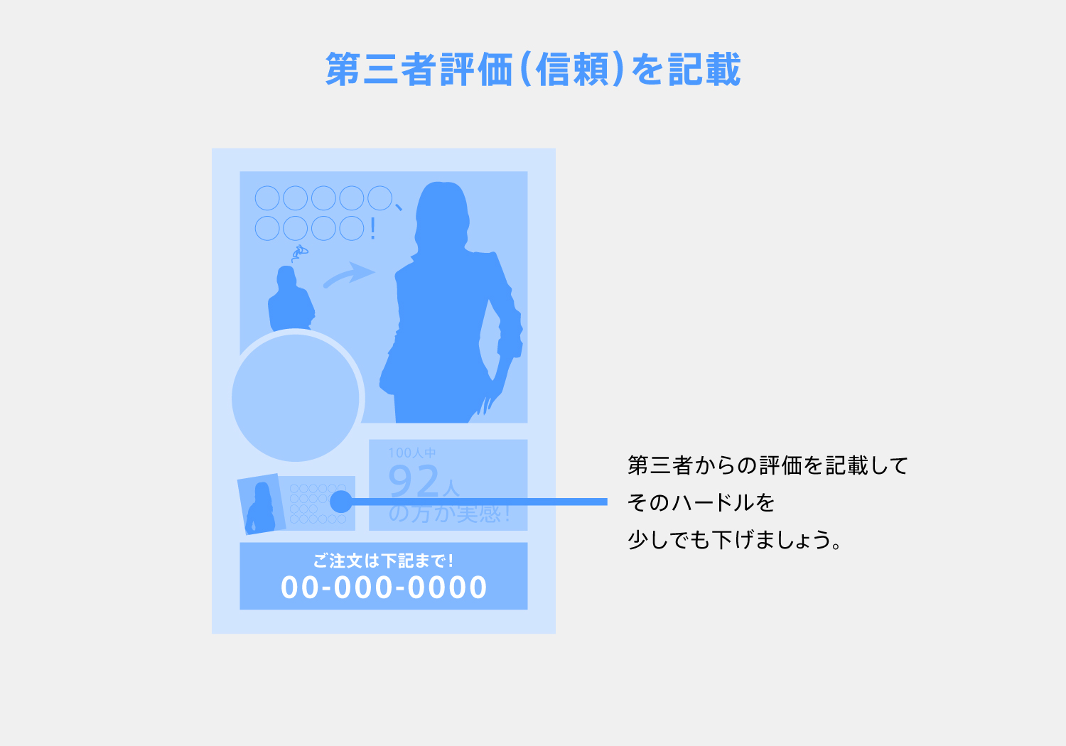 第三者評価（信頼）を記載